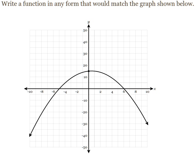 Solved Write A Function In Any Form That Would Match The Graph Shown