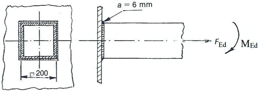 Square Pipe Compression a = 6 mm 200 F Ed M Ed