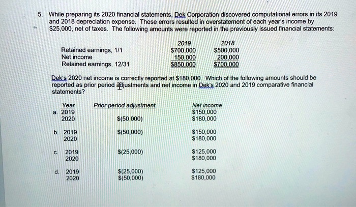 SOLVED: While preparing its 2020 financial statements, Dek Corporation ...