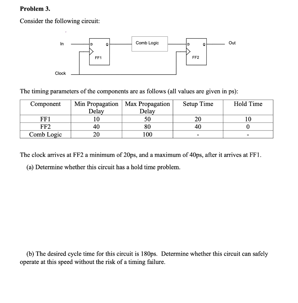 SOLVED: Problem 3. Consider the following circuit: In Comb Logic FF1 ...