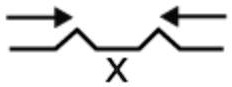 X