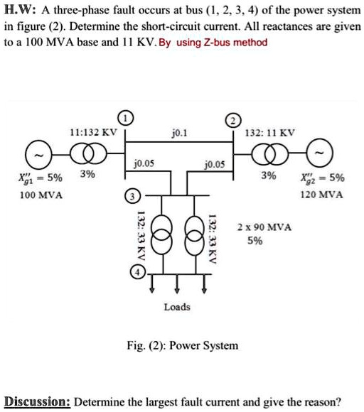 Solved: H.w: A Three-phase Fault Occurs At Bus 1, 2, 3, 4 Of The Power 