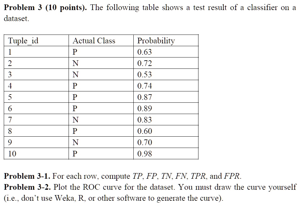 Problem 3 (10 points) The following table shows a test result of a ...