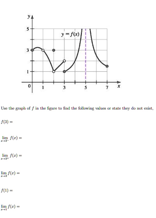 ??
5
y = f(x)
3
1
0
1
3
5
7
x
Use the graph of f in the figure to find the following values or state they do not exist,
f(3) = 
limx → 3^- f(x) =
limx → 3^+ f(x) =
limx → 3 f(x) =
f(1) = 
limx → 1 f(x) =