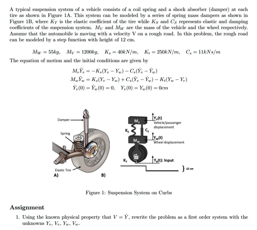 SOLVED A typical suspension system of a vehicle consists of a coil