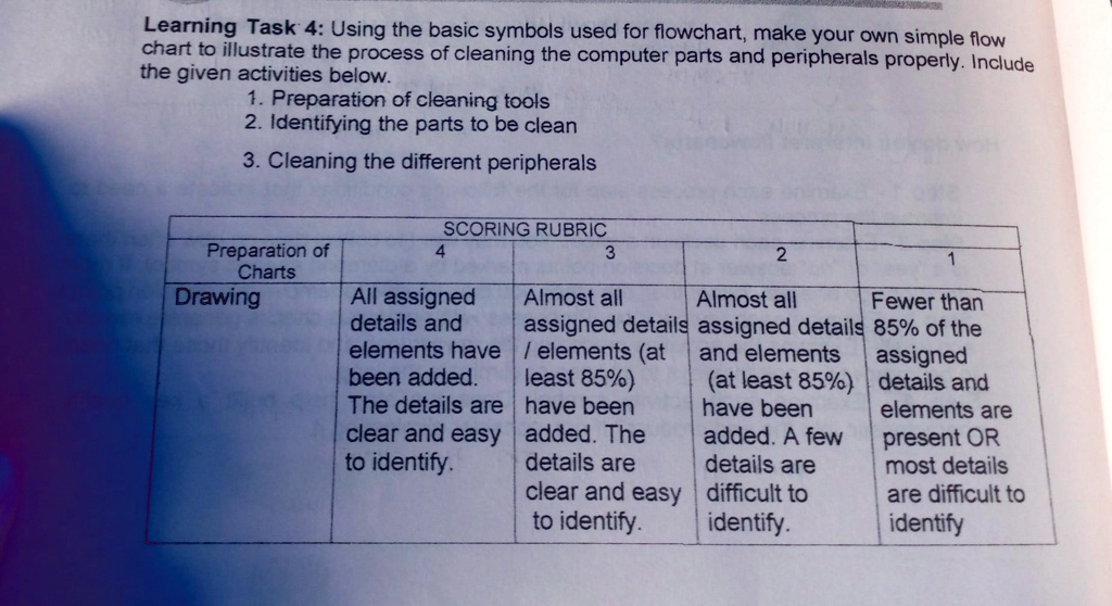 SOLVED 'Learning Task 4 Using the basic symbols used for flowchart