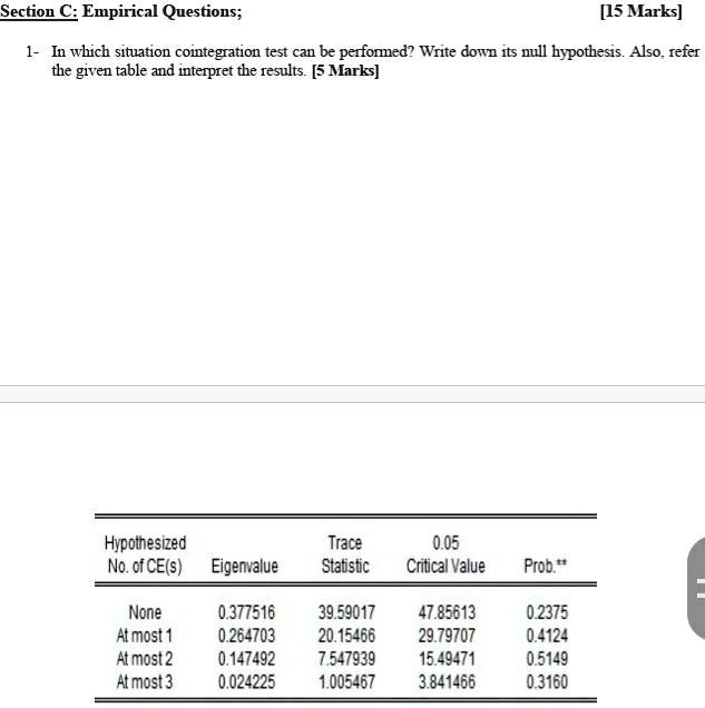 section c empirical questions 15 marks in which situation cointegration test can be perfoned write down its null hypothesis also refer the given table and interpret the results marks hypoth 03175