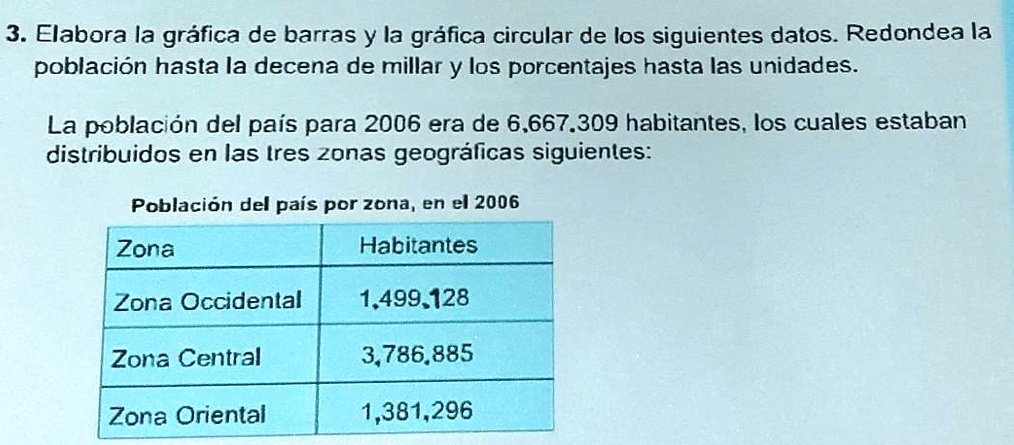 Solved Ayudenmeeeee Con Este Problema Elabora Grafica De Barras Y La Grafica Circular Con