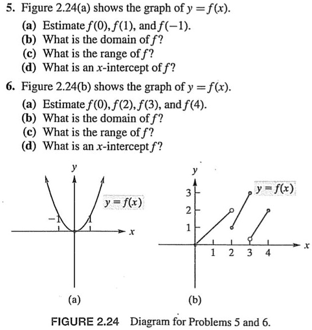 Solved 5 Figure 2 24 A Shows The Graph Ofy F X A Estimate F 0 F 1 Andf 1 What Is The Domain Of F C What Is The Range Of F D What Is An