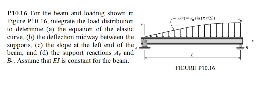 SOLVED: P10.16 For The Beam And Loading Shown In Figure P10.16 ...