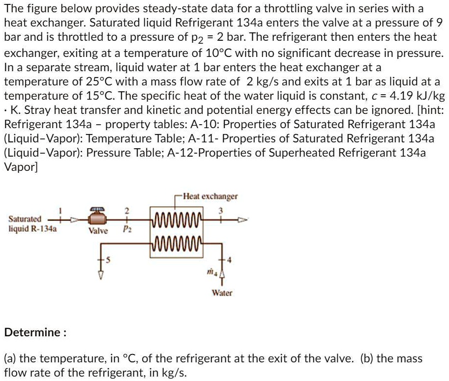 The figure below provides steadystate data for a throttling valve in