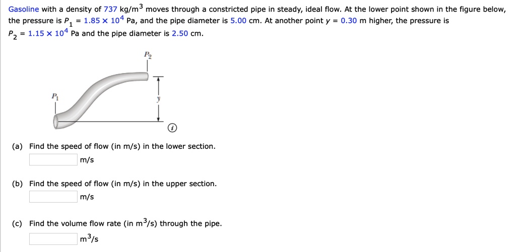 Gasoline with a density of 737 kg/m³ moves through a constricted pipe in steady, ideal flow. At the lower point shown in the figure below, the pressure is P? = 1.85 × 10? Pa, and the pipe diameter is 5.00 cm. At another point y = 0.30 m higher, the pressure is P? = 1.15 × 10? Pa and the pipe diameter is 2.50 cm.
(a) Find the speed of flow (in m/s) in the lower section.
m/s
(b) Find the speed of flow (in m/s) in the upper section.
m/s
(c) Find the volume flow rate (in m³/s) through the pipe.
m³/s
