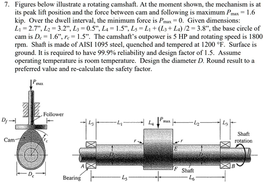 SOLVED Figures below illustrate a rotating camshaft. At the moment