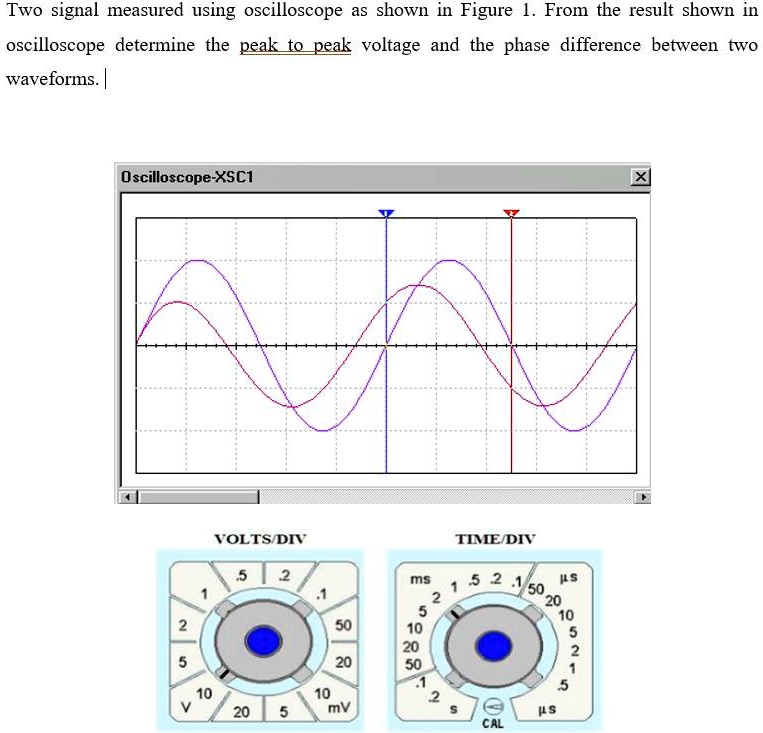 SOLVED Two signals measured using an oscilloscope are shown in Figure