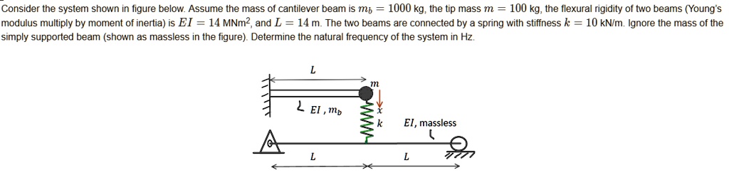 SOLVED: Consider the system shown in figure below. Assume the mass of ...
