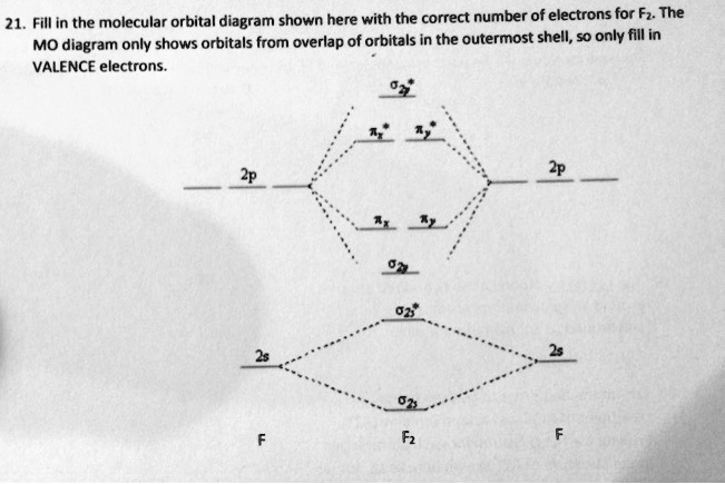 SOLVED: Fill in the molecular orbital diagram shown here with the ...