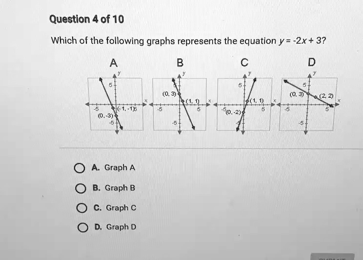 SOLVED: Question 4 of 10 Which of the following graphs represents the ...