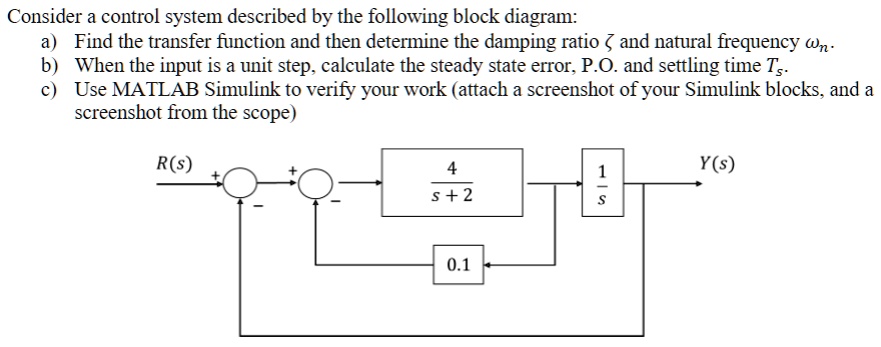 Consider a control system described by the following block diagram ...