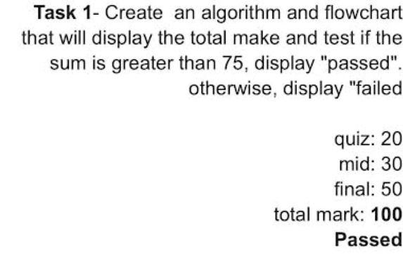 Task 1- Create an algorithm and flowchart that will display the total ...