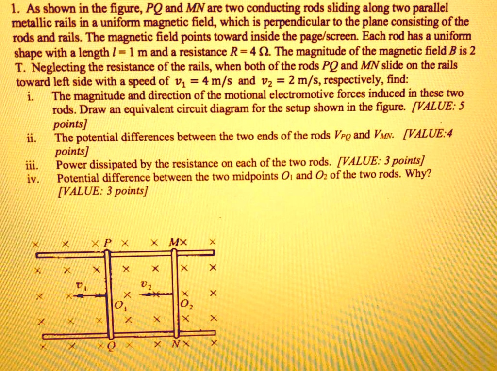 SOLVED1. As shown in the figure, PQ and MN are two conducting rods