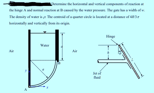 SOLVED: Determine the horizontal and vertical components of reaction at ...