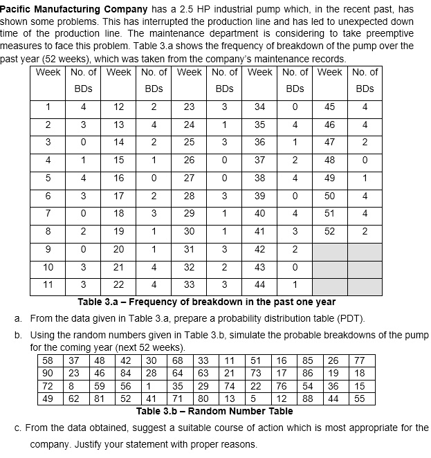 SOLVED:Pacific Manufacturing Company has 2.5 HP industrial pump which ...