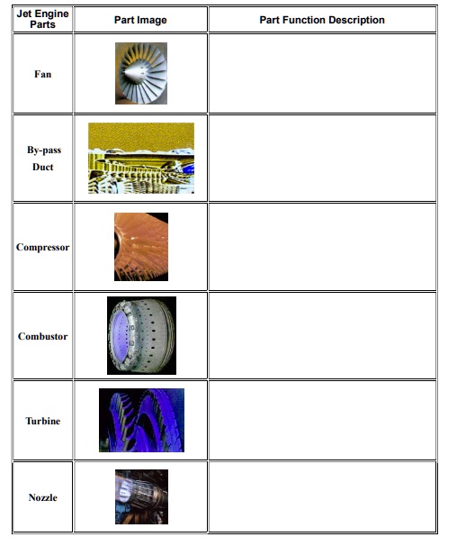 SOLVED Describe the function of the main parts of a jet engine and