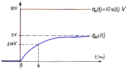 Design a circuit that exhibits the characteristics of the...