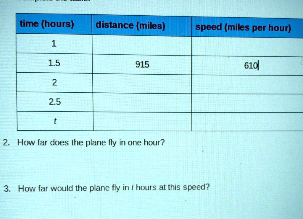 SOLVED A plane flew at a constant speed between Denver and