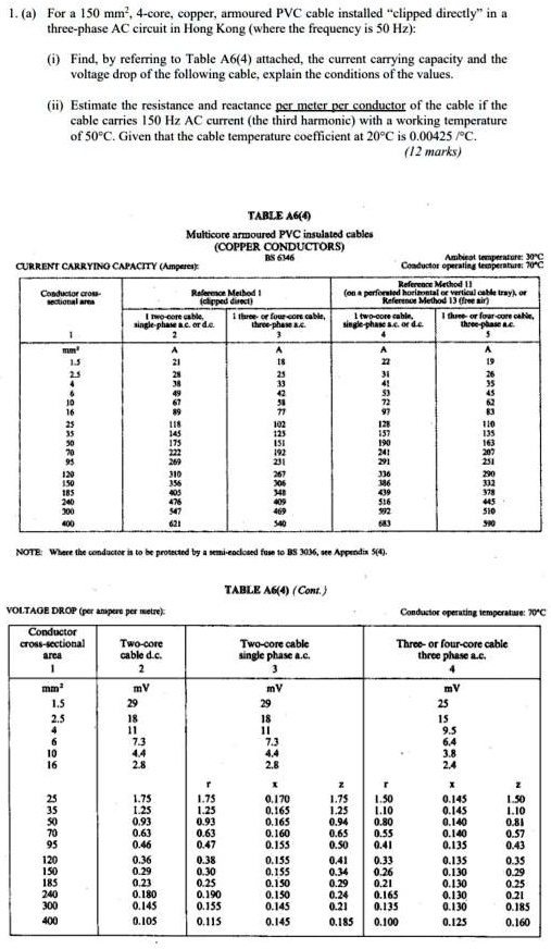 SOLVED: 1.a For a 150 mm,4-core, copper, armoured PVC cable installed ...