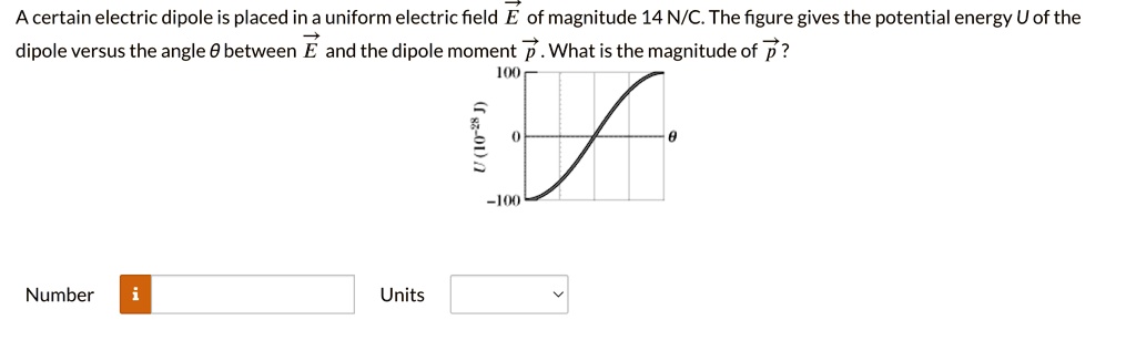 A certain electric dipole is placed in a uniform electric field E⃗ of ...