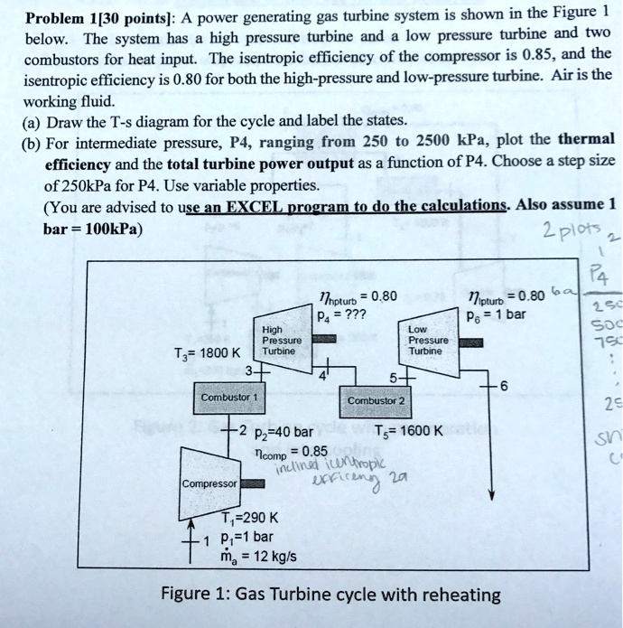 Problem 1[30 points]: A power generating gas turbine system is shown in ...