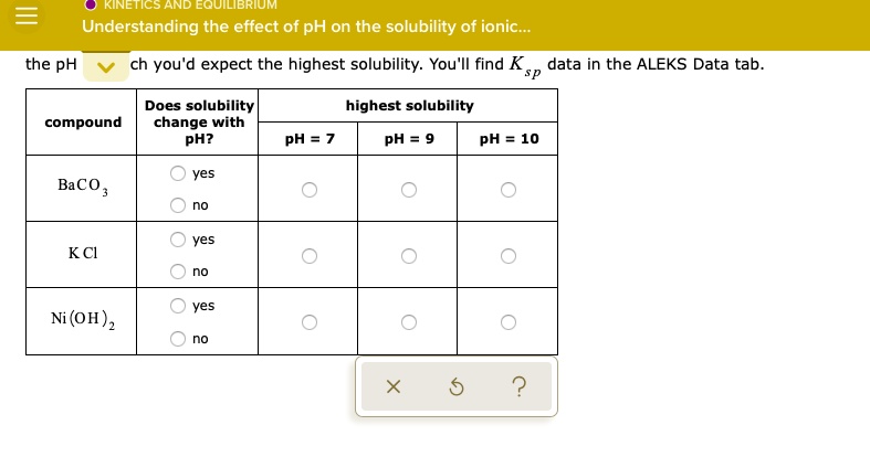 KINETICS AND EQUILIBRIUM Understanding the effect of pH on the