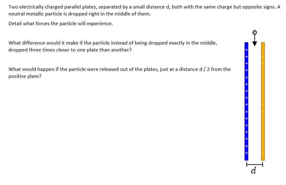 SOLVED Two electrically charged parallel plates, separated by a small