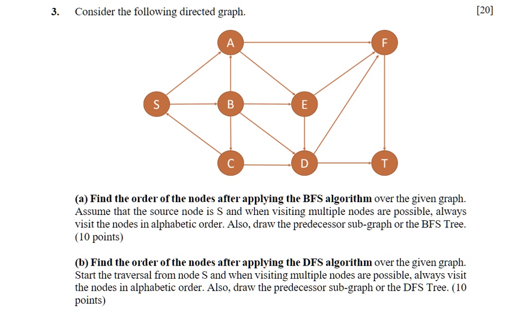 SOLVED: Consider the following directed graph [20] 5 B E (a) Find the ...