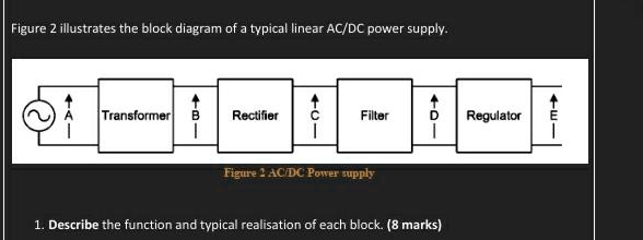 SOLVED: Figure 2 illustrates the block diagram of a typical linear AC ...