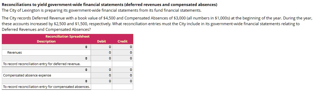 SOLVED: Reconciliations to vield government-wide financial statements ...