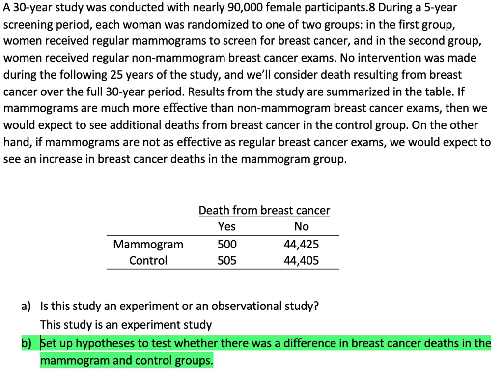 A 30-year study was conducted with nearly 90,000 female participants.8 During a 5-year screening period, each woman was randomized to one of two groups: in the first group, women received regular mammograms to screen for breast cancer, and in the second group, women received regular non-mammogram breast cancer exams. No intervention was made during the following 25 years of the study, and we'll consider death resulting from breast cancer over the full 30-year period. Results from the study are summarized in the table. If mammograms are much more effective than non-mammogram breast cancer exams, then we would expect to see additional deaths from breast cancer in the control group. On the other hand, if mammograms are not as effective as regular breast cancer exams, we would expect to see an increase in breast cancer deaths in the mammogram group.

Death from breast cancer
Yes No
Mammogram 500 44,425
Control 505 44,405

a) Is this study an experiment or an observational study?
This study is an experiment study
b) Set up hypotheses to test whether there was a difference in breast cancer deaths in the mammogram and control groups.