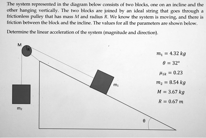 Incline System the system represented in the diagram below consists of two blocks one ...