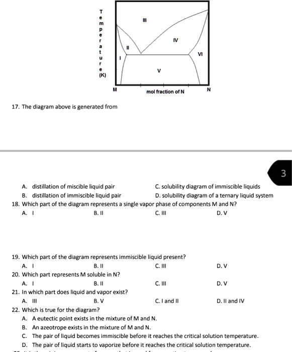 SOLVED: The diagram above is generated from the distillation of a ...