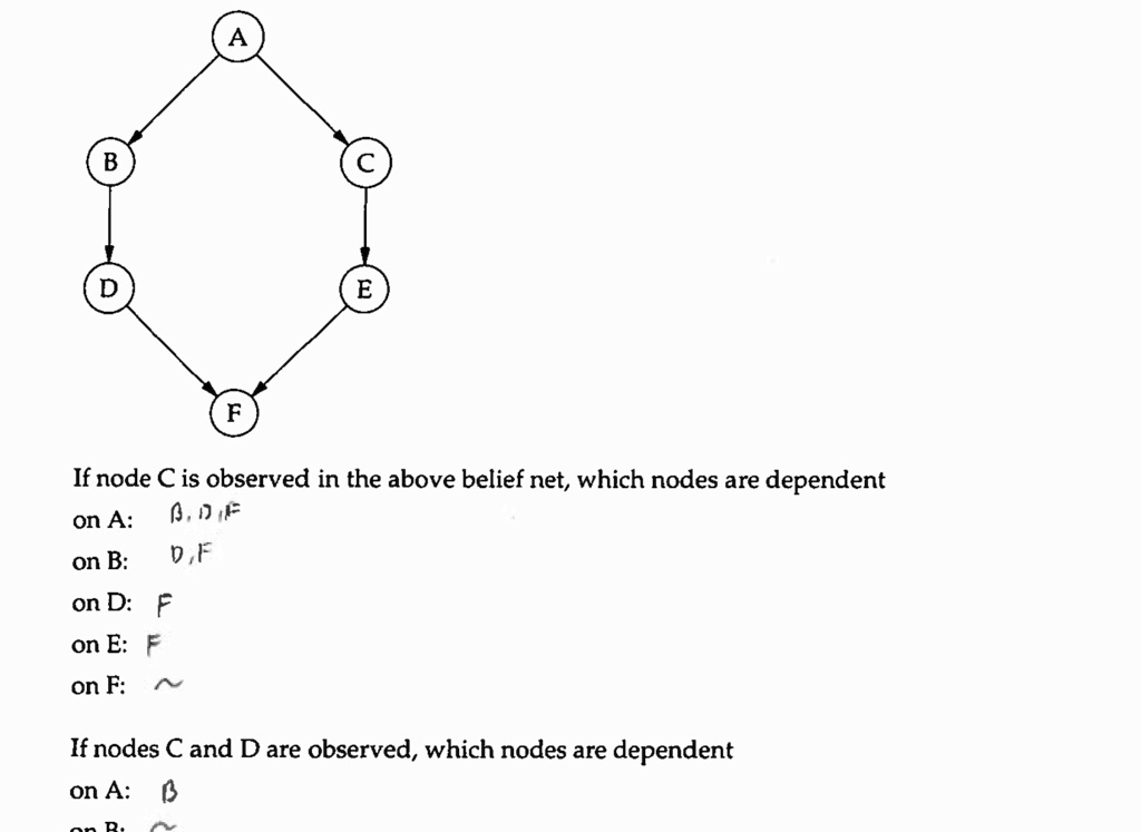 b d a f c e if node c is observed in the above belief net which nodes are dependent on a b d f on b d f on d f on e f on f sim if nodes c and d are observed which nodes are dependent on a b 67057