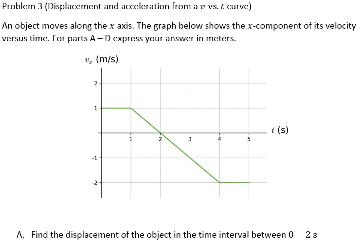 SOLVED: Problem 3 (Displacement and acceleration from a v vs.t curve ...