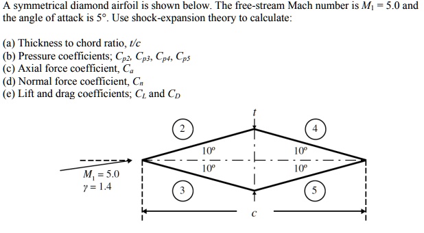 SOLVED: A symmetrical diamond airfoil is shown below. The free-stream ...