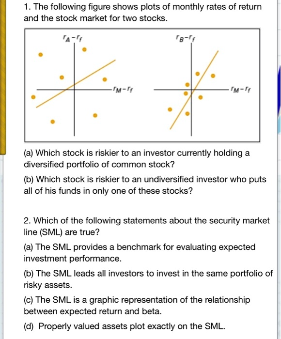 Which Of The Following Issues Only Common Stock 1. The following figure shows plots of monthly rates of return and the