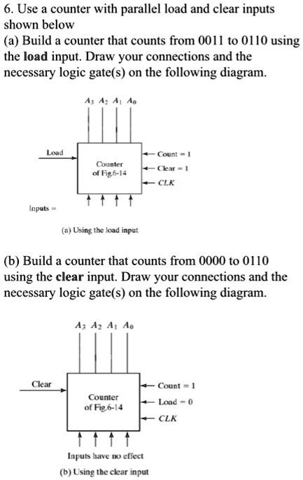 6. Use a counter with parallel load and clear inputs shown below (a ...