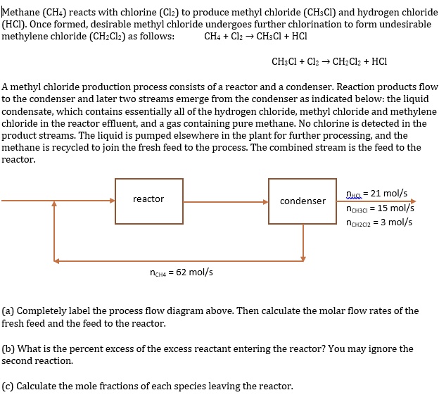 SOLVED Methane (CH4) reacts with chlorine (Cl2) to produce methyl