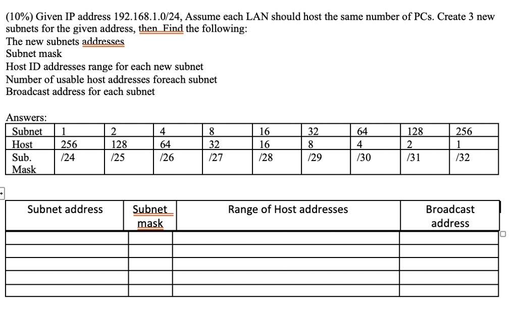(10%) Given IP address 192.168.1.0/24, Assume each LAN should host the same number of PCs. Create 3 new
subnets for the given address, then Find the following:
The new subnets addresses
Subnet mask
Host ID addresses range for each new subnet
Number of usable host addresses foreach subnet
Broadcast address for each subnet
Answers:
Subnet	1	2	4	8	16	32	64	128	256
Host	256	128	64	32	16	8	4	2	1
Sub.	/24	/25	/26	/27	/28	/29	/30	/31	/32
Mask
?
Subnet address	Subnet	Range of Host addresses	Broadcast
address
mask