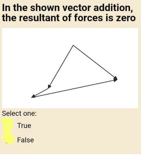 Vector Addition Problem With Forces SOLVED: In the shown vector addition, the resultant of forces is zero ...