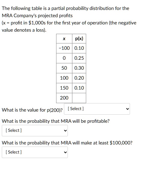 SOLVED: The following table is a partial probability distribution for ...