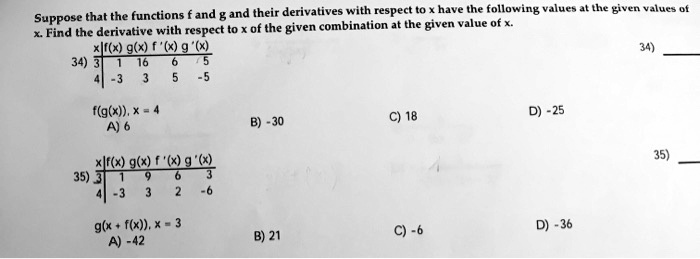 Solved And Their Derivatives With Respect To Have The Following Values Lhe Given Values Of Suppose That The Functions And Find The Derivative With Respect To X Of The Given Combinalion At The